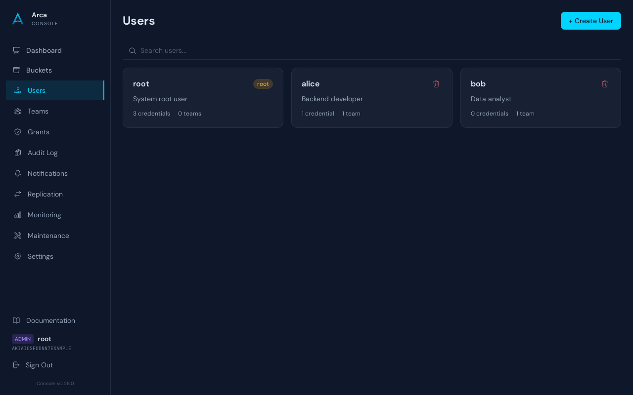 Users list